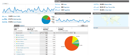 Web Statistics